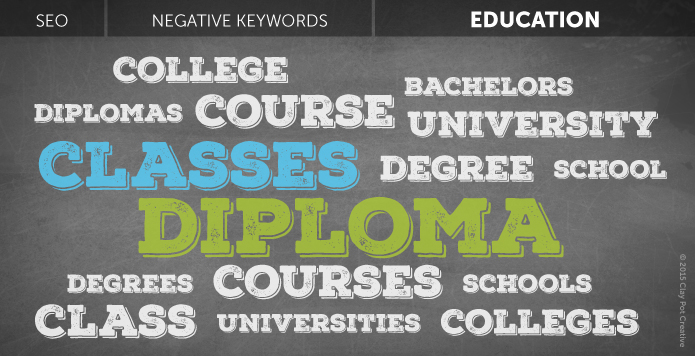Negative Keywords For Pay Per Click - Education