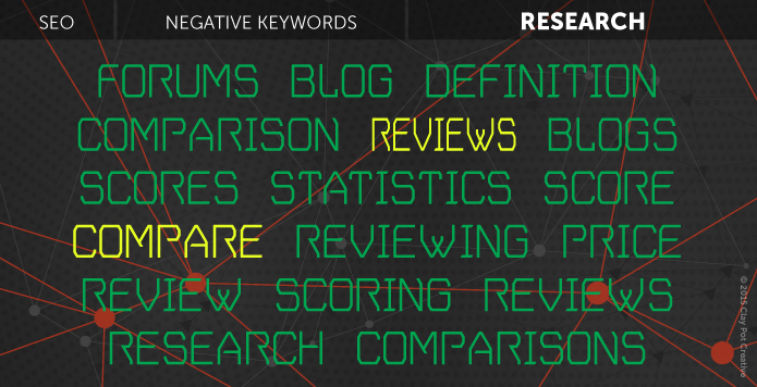 Negative Keywords For Pay Per Click - Reviews and Research